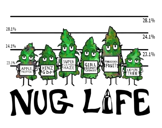 NUG LIFE